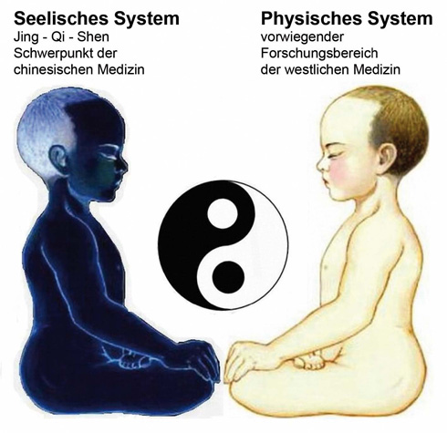 Unsichtbares Seelensystems Unsichtbares Seelensystems
